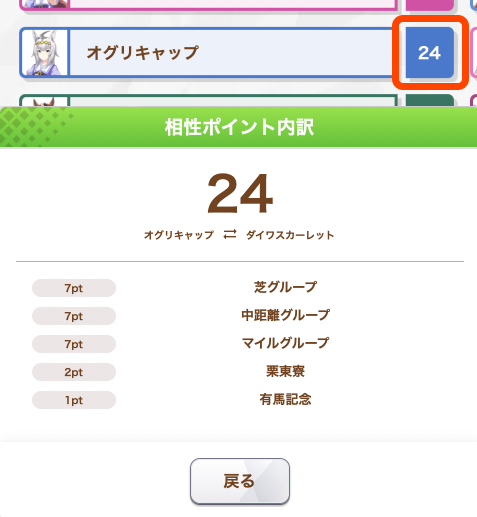 ダイワスカーレットとオグリキャップの相性内訳